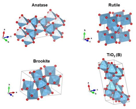  Rutile: 이 산업의 미래를 빛낼 나노소재는 무엇일까요?